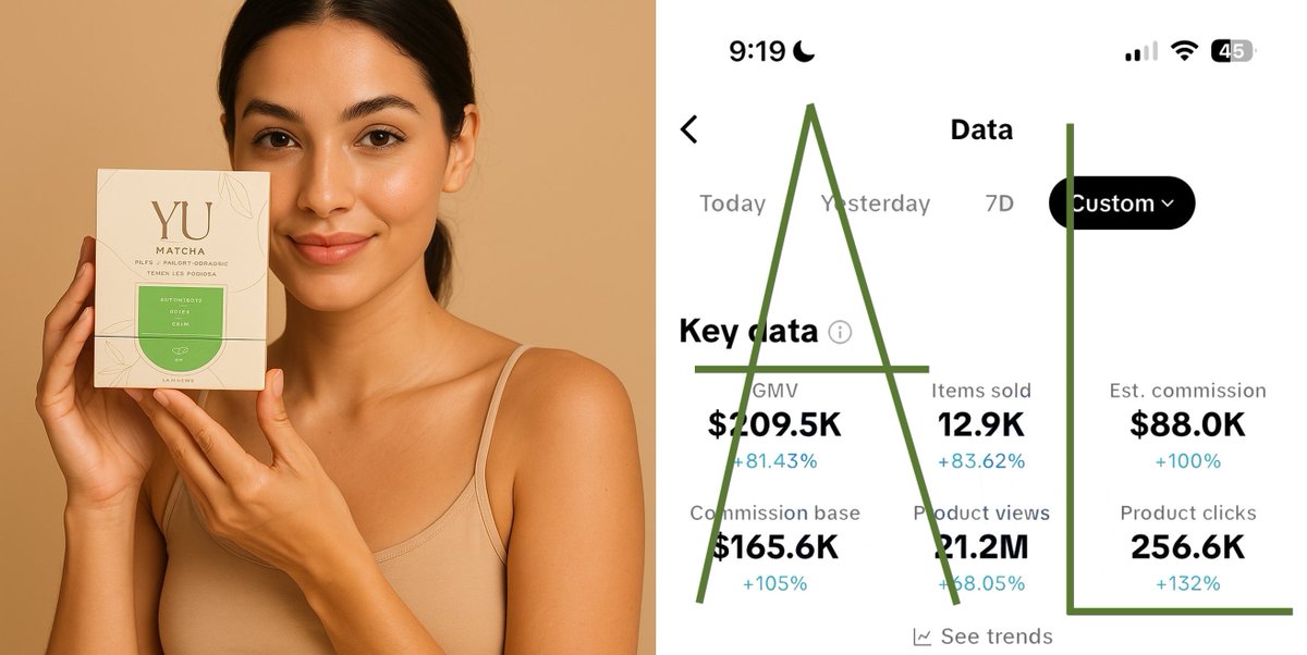 Launched an AI matcha influencer 14 days ago

12.9K boxes sold $209K GMV and made $88K in commission

All are from short AI clips with no filming and no ad spending

Want the method?
Retweet, like &amp; comment “MATCHA” and I’ll DM you the guide.
(must be following)