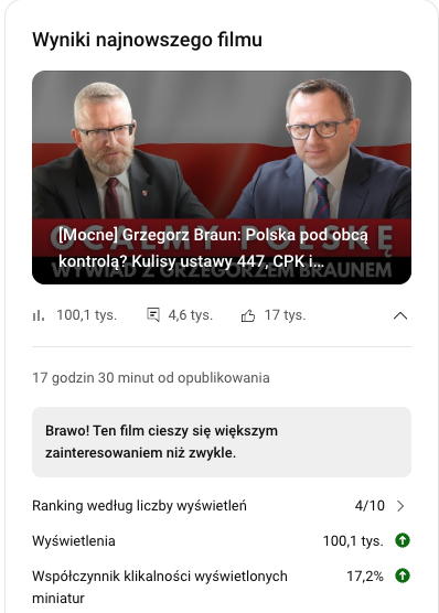 Tomasz Piekielnik - PL (@t_piekielnik) on Twitter photo ✅ 100.000 wyświetleń w zaledwie 17 godzin od opublikowania wywiadu z Panem <a href="/GrzegorzBraun_/">Grzegorz Braun</a>
👉 Kto chce normalności w Polsce, musi go zobaczyć...
👉 Polecam go w szczególności osobom, które chcą głosować na jakiegoś innego kandydata, choć w sercu czują, że istnieje lepsza opcja ✅ 100.000 wyświetleń w zaledwie 17 godzin od opublikowania wywiadu z Panem <a href="/GrzegorzBraun_/">Grzegorz Braun</a>
👉 Kto chce normalności w Polsce, musi go zobaczyć...
👉 Polecam go w szczególności osobom, które chcą głosować na jakiegoś innego kandydata, choć w sercu czują, że istnieje lepsza opcja