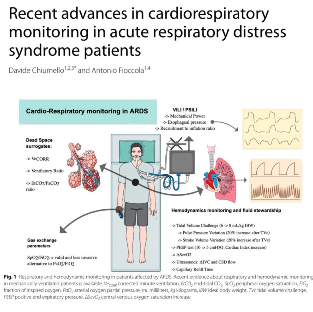 Eddy J. Gutierrez, MD tweet media