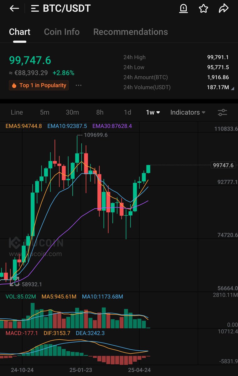 GemOne Crypto tweet media