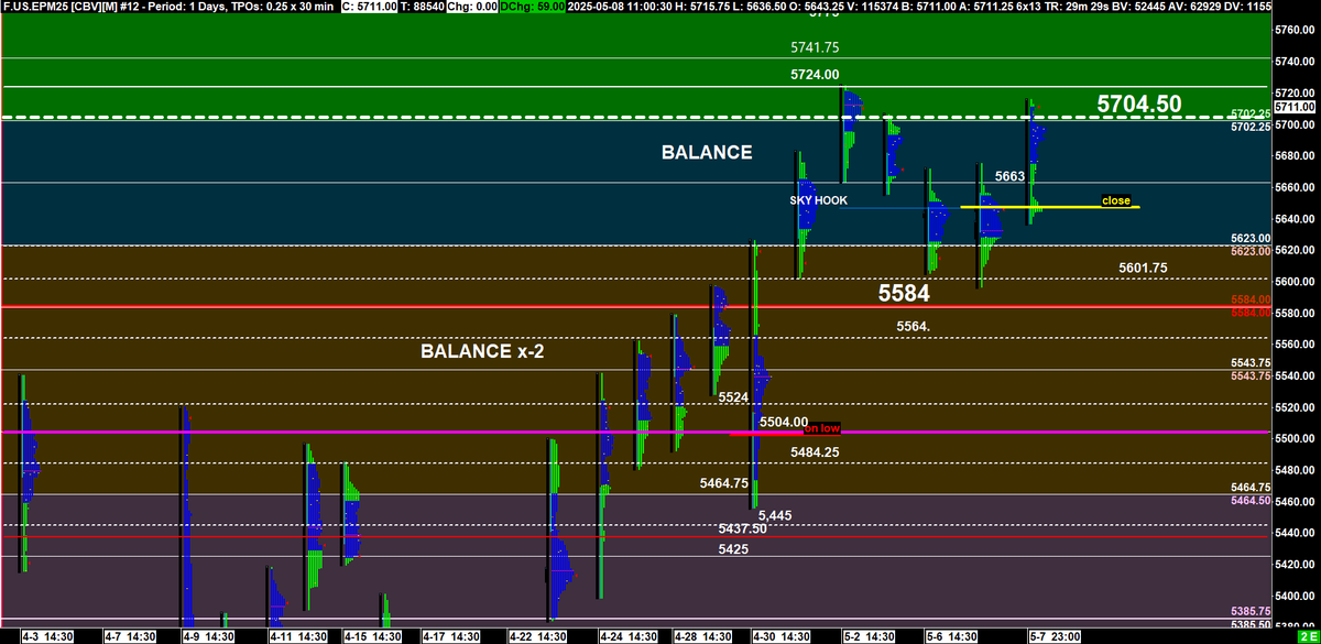 #ES_F <a href="/TradingSynHQ/">The Trading Syndicate</a> We have 3 sets of single prints to the upside(trapped shorts), allowing wholesale longs to distribute inventory for nice profits as the shorts hold the bid.  Would you like to learn how the mechanics of the business can help you earn and manage risk?