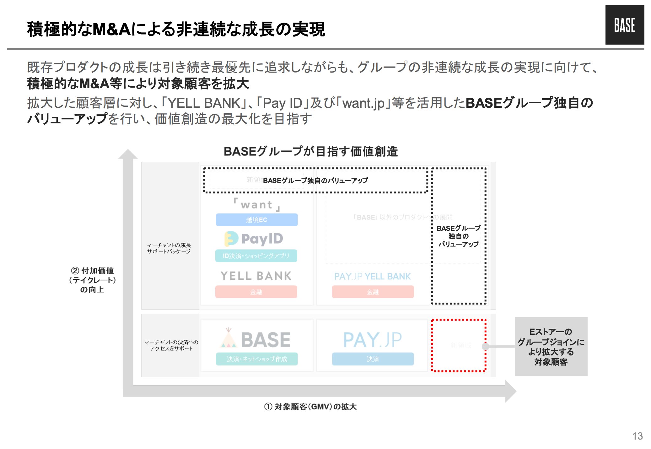 鶴岡 裕太 / BASE, Inc. CEO on X: 