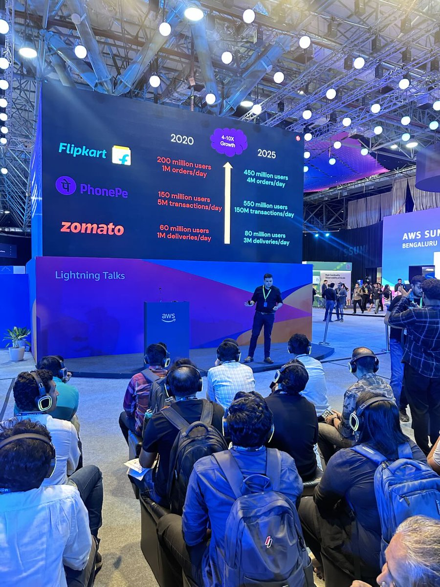 🌟 What an incredible two days at #AWS Summit Bangalore 2025!

A big thank you to everyone who stopped by the TiDB booth. It was a pleasure connecting with so many cloud-native innovators, developers, and tech leaders! 👏
