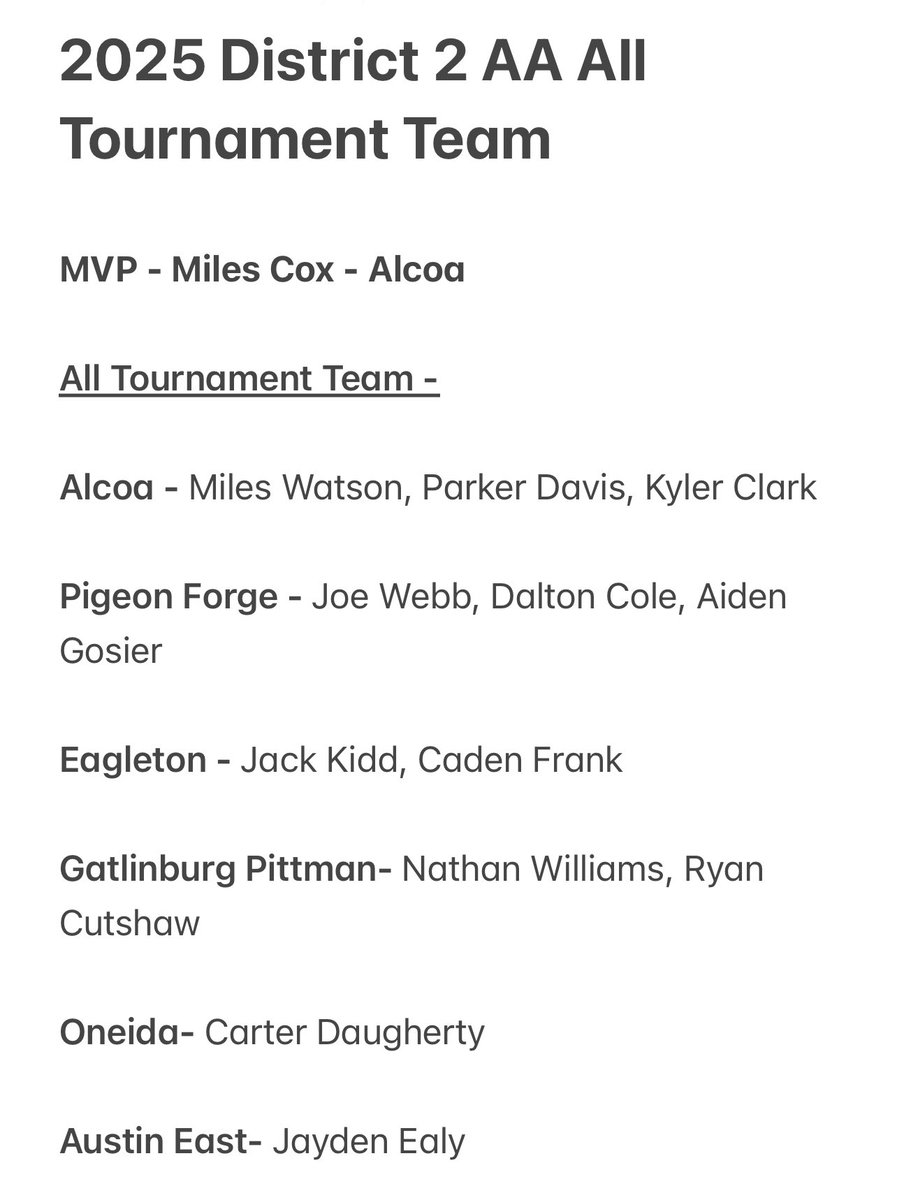 Gatlinburg-Pittman Baseball (@gphs__baseball) on Twitter photo Congratulations to Nathan and Ryan for making the All Tournament Team. Great work guys.
<a href="/GPHSSports/">Gatlinburg-Pittman Athletics</a>
<a href="/GPHSHighlanders/">Gatlinburg-Pittman</a> Congratulations to Nathan and Ryan for making the All Tournament Team. Great work guys.
<a href="/GPHSSports/">Gatlinburg-Pittman Athletics</a>
<a href="/GPHSHighlanders/">Gatlinburg-Pittman</a>