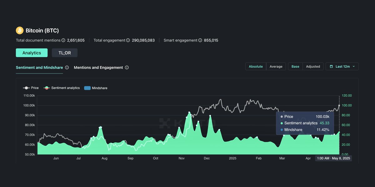 Kaito AI 🌊 tweet media