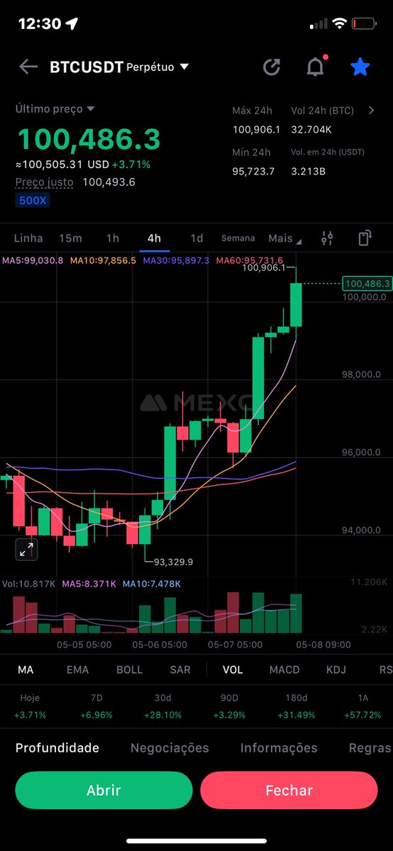 100k

#btc 
#100k