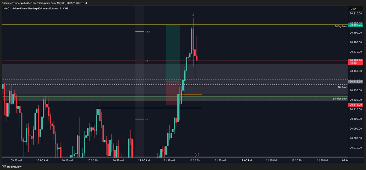 Simulated Trader (@SimulatedTrader) / Posts / X