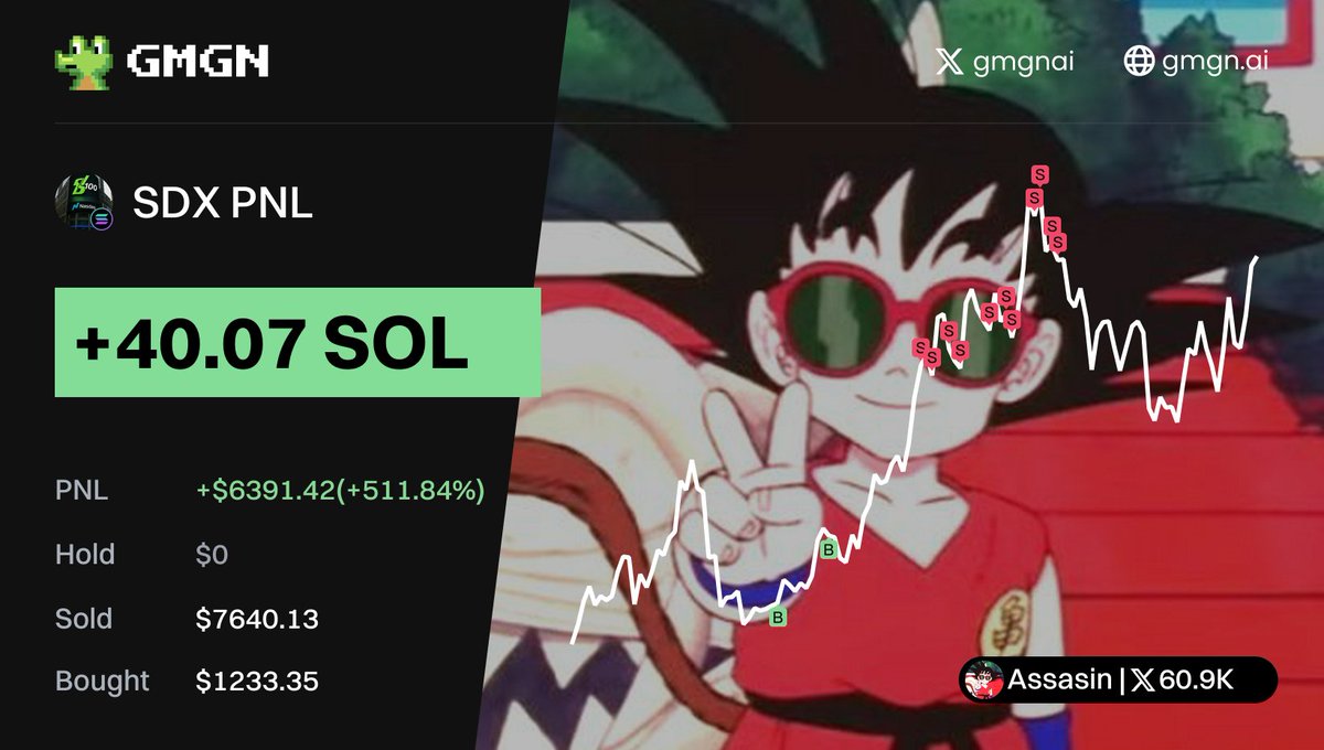 KK4657856552306's tweet image. #Memecoin 交易利器！AI选币助你暴富！  

      兄弟们！起飞咯～！！！

 这个朋友用 #GMGN 扫链神器精准锁定 #SDX，从 $1233 狂飙至 $6391，收益高达 +511%！ 

 CA  :  FuZSgdWHeKs3CHVWASDTPvpcSqrHYmwfuT9oquyhpump

 K线查看 :  gmgn.ai/sol/token/FuZS…

 钱包地址 ：gmgn.ai/sol/address/6L……