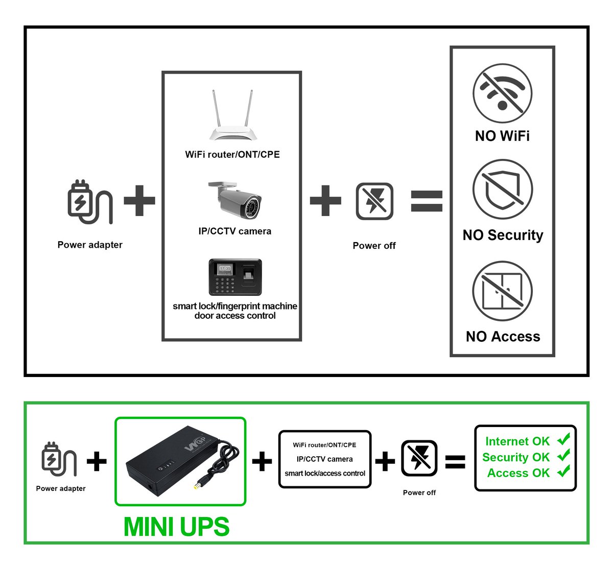 MINI UPS KEEP YOUR WIFI UNINTERRUPTED