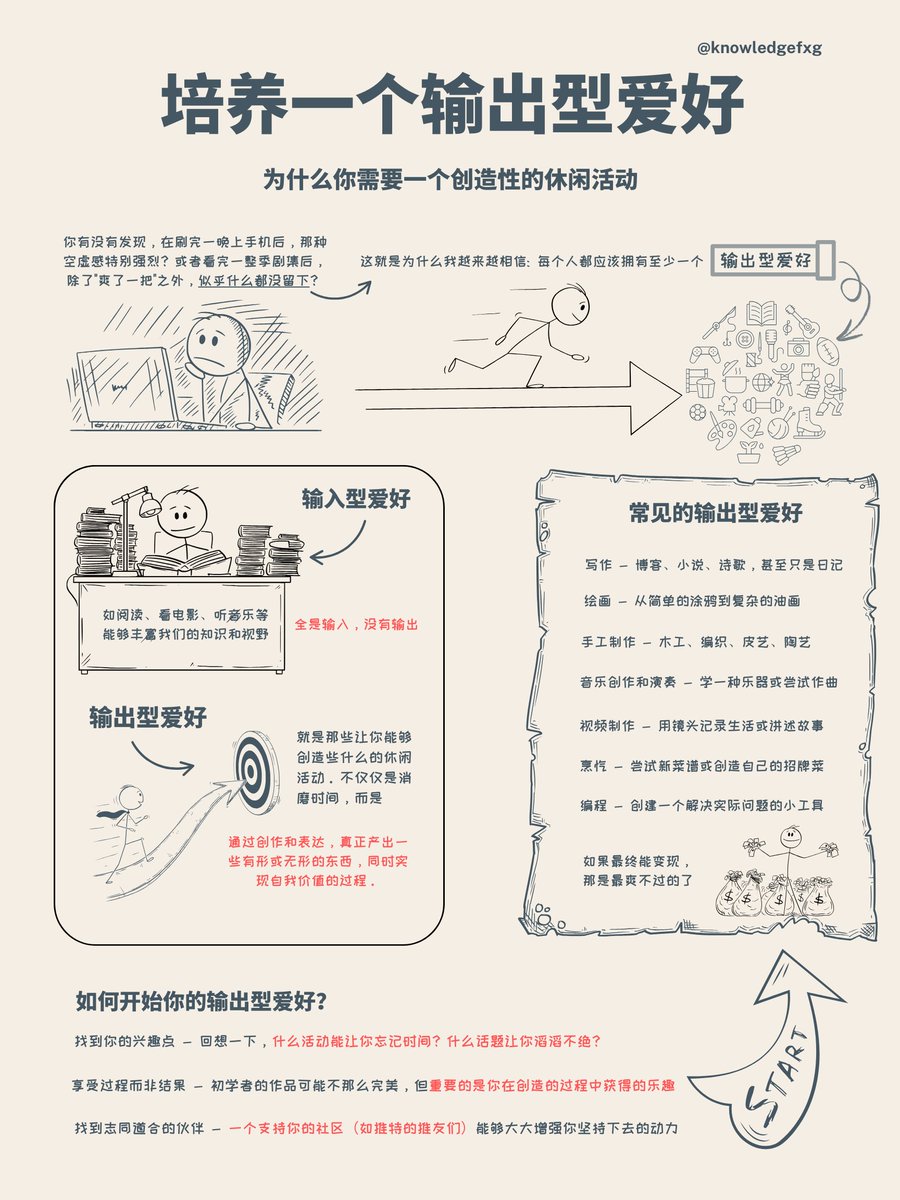 知识分享官 tweet media