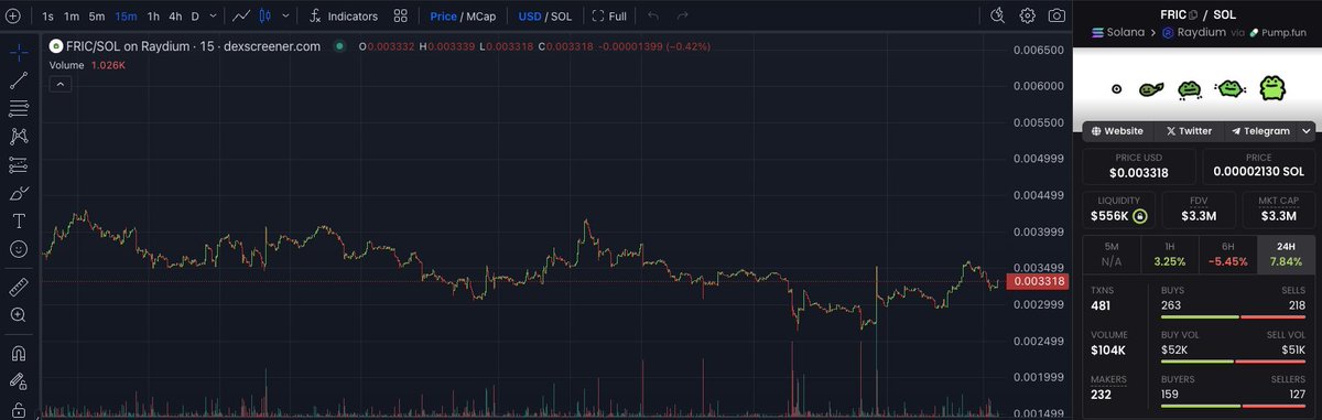 Isaac Newton.sol tweet media