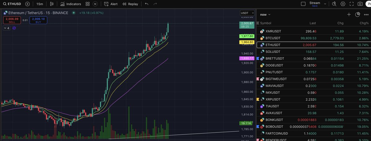 CrashiusClay69's tweet photo. When the ETH chart is starting to look like the BRETT chart for the first time since ETH ETF

You know $BRETT is about to go NUCLEAR https://t.co/AJ4CQ5fymf