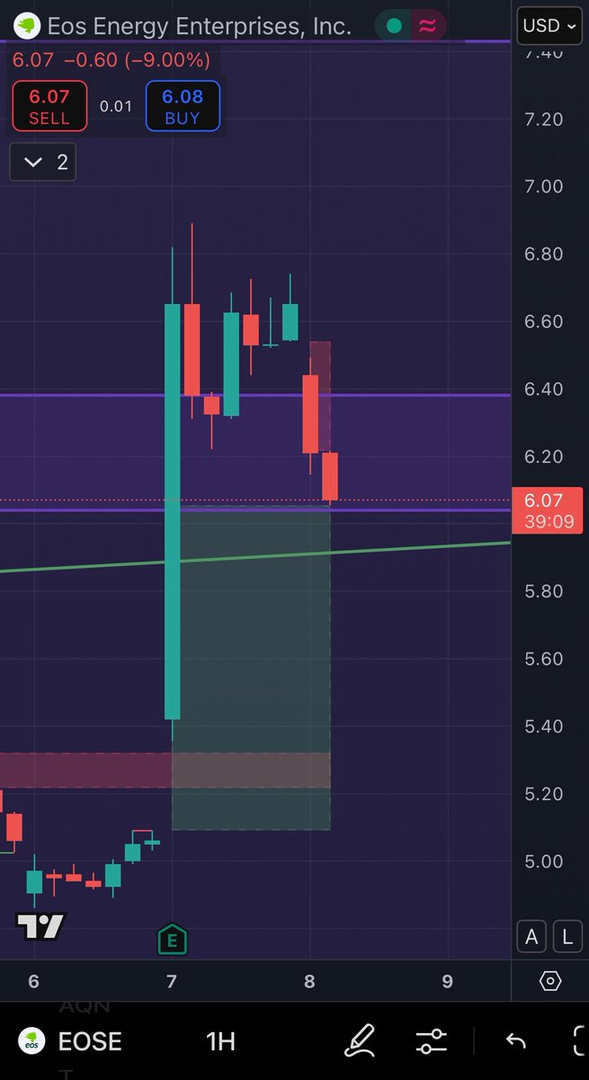 NuclearFact's tweet image. Make or break?