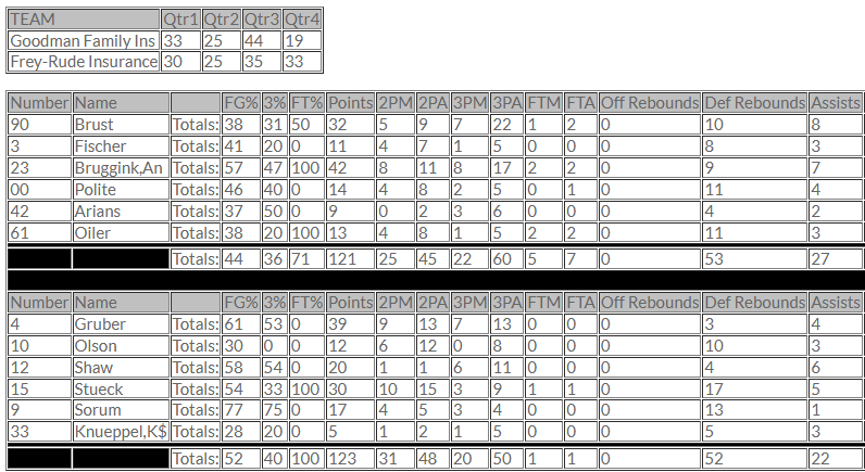 Closed Gyms tweet media