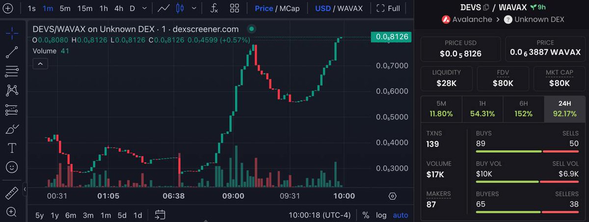 Imagine building on AVAX and not having a $DEVs DAO badge.

Get with the program.