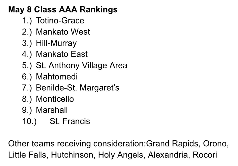 New 3A rankings for Baseball Across Minnesota weekend! #BaseballAcrossMN