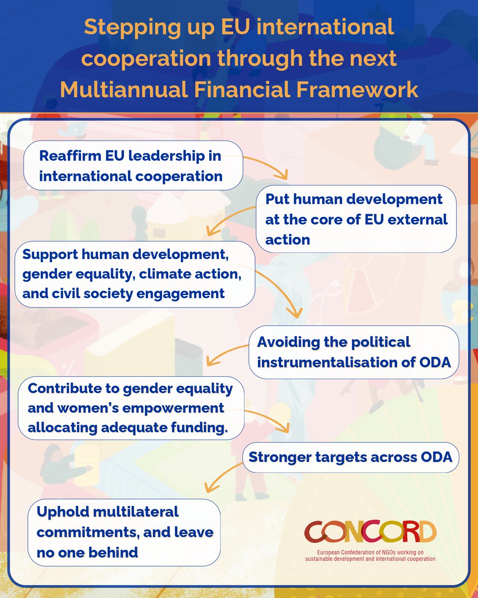 GHA EU (@ghabrussels) on Twitter photo 👏 <a href="/Europarl_EN/">European Parliament</a> backs a bolder future #EUbudget:
✅EU's role as the world’s leading ODA provider must be upheld
✅ Mega-funds merging existing programmes are not fit for purpose
✅ Robust parliamentary accountability is needed to allocate and trace funds
📣 <a href="/EU_Commission/">European Commission</a> now 👏 <a href="/Europarl_EN/">European Parliament</a> backs a bolder future #EUbudget:
✅EU's role as the world’s leading ODA provider must be upheld
✅ Mega-funds merging existing programmes are not fit for purpose
✅ Robust parliamentary accountability is needed to allocate and trace funds
📣 <a href="/EU_Commission/">European Commission</a> now