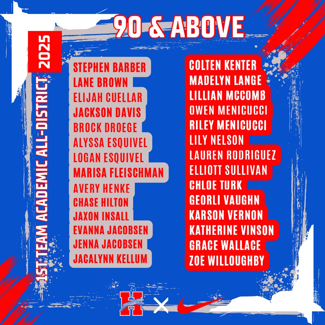 Heritage Track (@mhhstrack) on Twitter photo Congratulations to our Academic All-District Selections for the 2025 Season!
#JagSpeed #DASH #GD2BAJ
<a href="/MISD_Athletics/">Midlothian ISD Athletics</a> Congratulations to our Academic All-District Selections for the 2025 Season!
#JagSpeed #DASH #GD2BAJ
<a href="/MISD_Athletics/">Midlothian ISD Athletics</a>