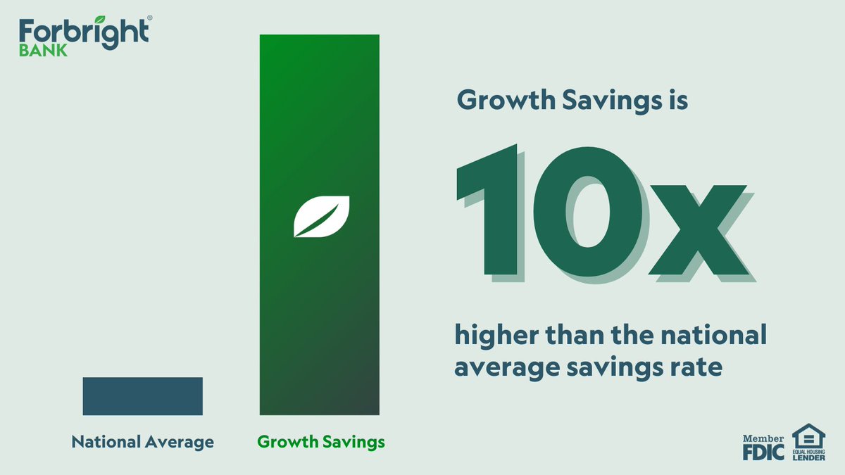 Save 10x more with Growth Savings! We're proud to offer a high-yield savings account with an interest rate and APY 10x the national average. That means more money in your pocket as you save for a #BrighterFuture 💵
 
Open an account today: tinyurl.com/4htvyhv2
