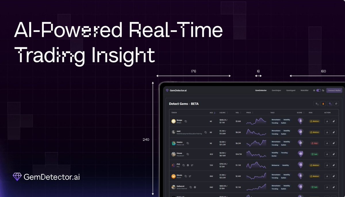 100xAltcoinGems's tweet photo. The most underrated AI project on Solana might be @GemDetectorAI right now.

⚙️ Realtime token scans
🧠 Sentiment & hype detection
📊 Fundamental & market scoring
All in one research dashboard – live and working.

🚨 The $GEM token launches on 10th May at 14:00 CET on https://t.co/2ubiaxG93V.

This is your early signal. Don’t miss the drop.

https://t.co/GL2LmcGvgF
https://t.co/M1CCuBkNPH