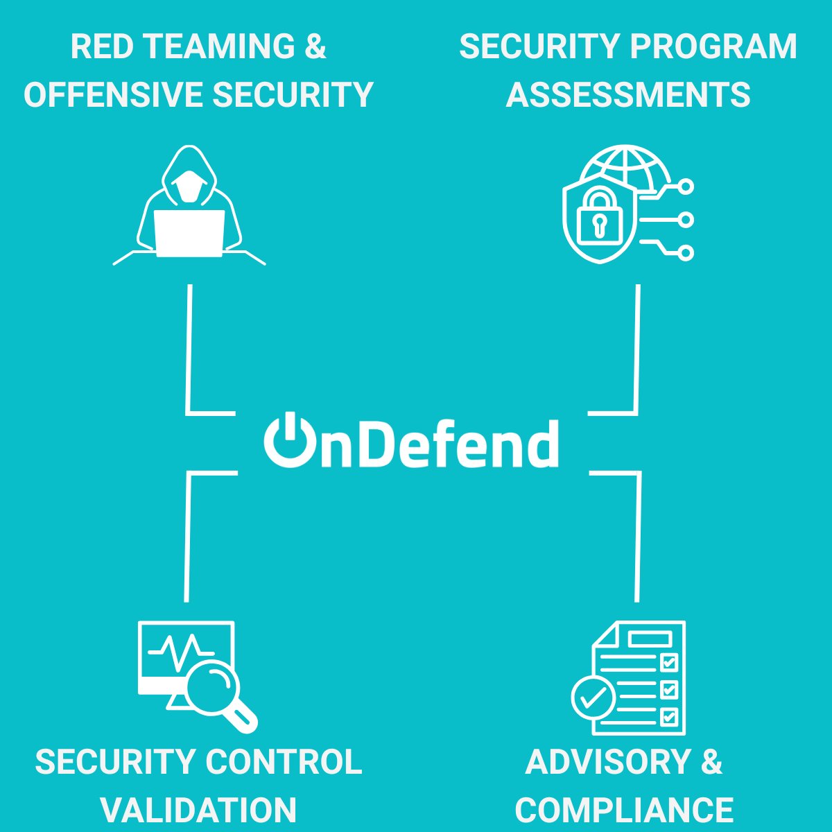 OnDefend's tweet image. If it involves testing, tuning, or proving your defenses—OnDefend has a service for that.

Whether you’re prepping for a ransomware audit and need a pentest, or just tired of flying blind—our expert team has your back.

Offerings:
👉 hubs.la/Q03lyRYq0

#PentetrationTesting