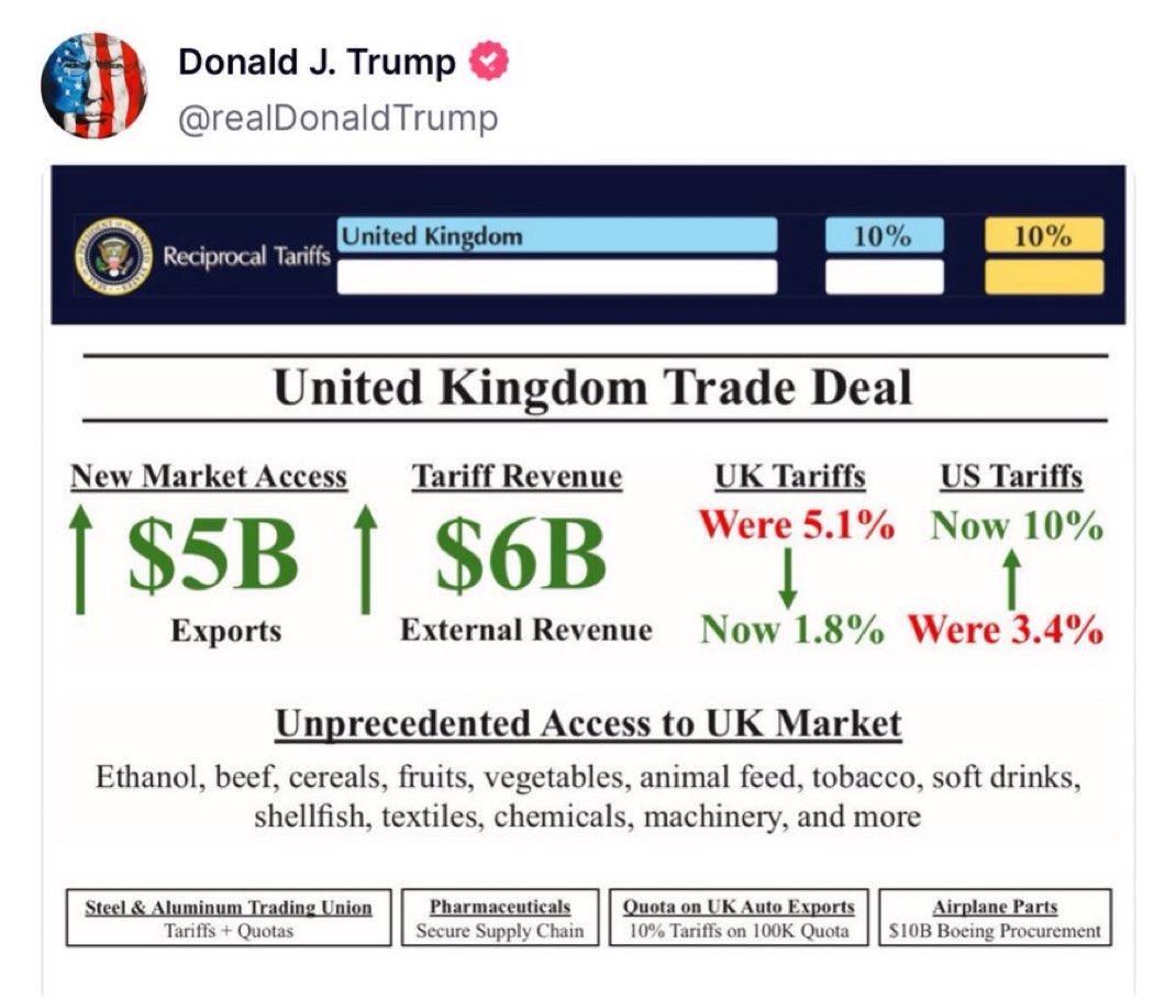 TheInsiderPaper's tweet image. BREAKING: Trump posts UK-US deal summary