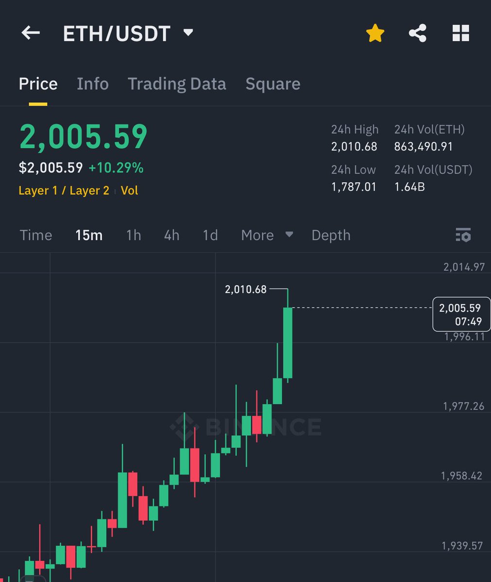 rami_hashimi's tweet image. I promised if #Ethereum pumps back to $2,000,
I will Brighten up someone&apos;s day with 10 $ETH ($20,000)

Follow me 🔔, retweet this post, and comment &apos;done&apos; to enter.

Winner will be randomly chosen in 24 hours. Good luck everyone! 🍀