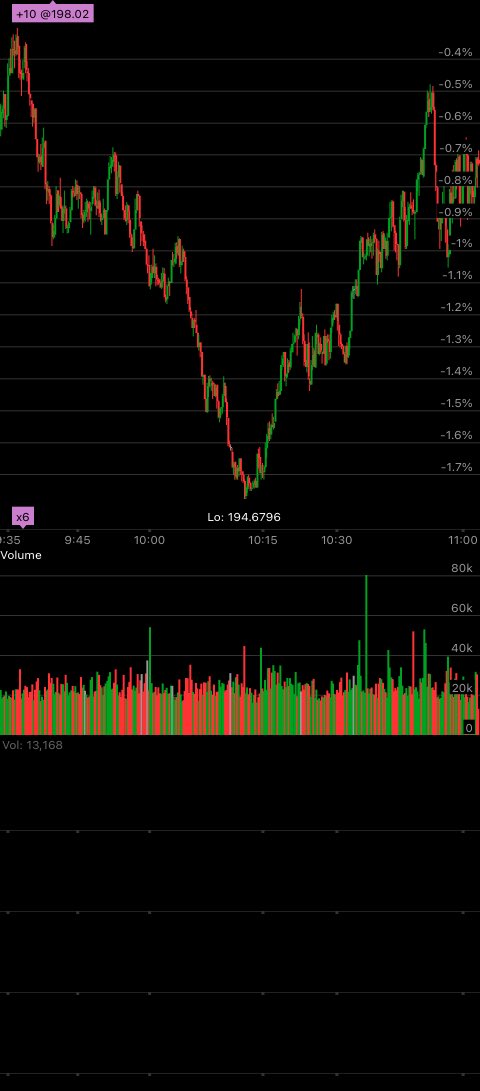 tdaandroid's tweet image. I&apos;m checking out $AAPL #thinkorswim