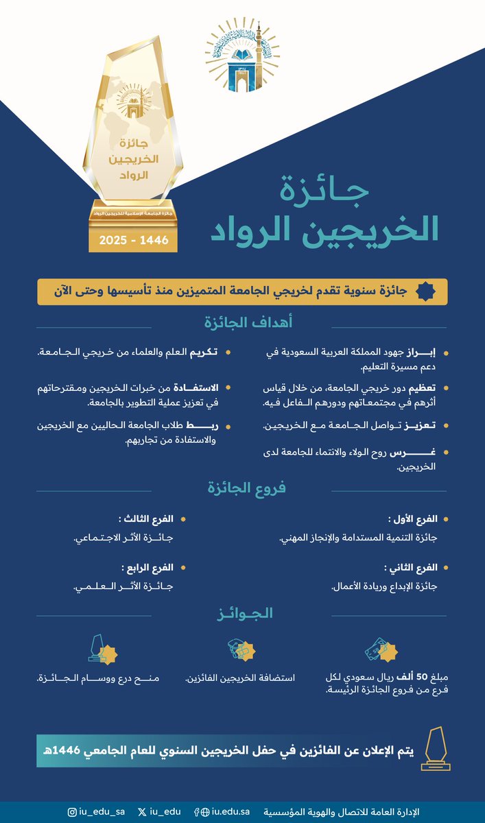 #جائزة_الخريجين_الرواد، جائزة سنوية تقدم لخريجي ⁧#الجامعة_الإسلامية⁩ المتميزين منذ تأسيسها وحتى الآن.
تعرّف على أهدافها وفروعها: