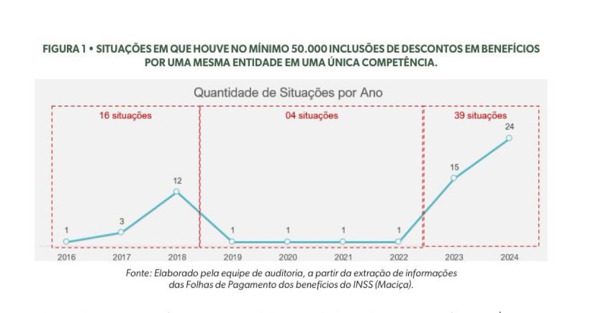 Elis Meira tweet media