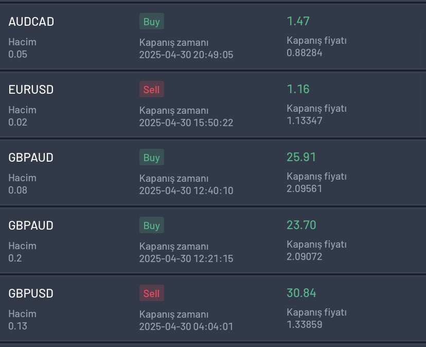 Malum firma mağduriyeti :D <a href="/EquityEdgeUK/">Equity Edge</a> 

30 Nisanda tüm gün haberini ihlal ettiğim söyleniyor. Aynı şekilde 30 nisanda tüm günü etkileyen tek haber eur paritesi. Benim o gün aldığım tek eur işlemi 1.16$ kârda kapandı. (Kendileri payoutun %25 ini geçmediği sürece sıkıntı