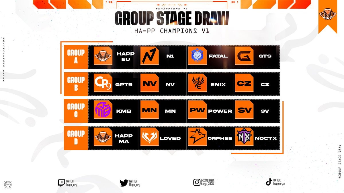 Happ_org's tweet photo. We’re excited to reveal the official Group Stage Draw for HAPP CHAMPIONS V1! 🏆

#HAPPWIN 🧡🖤 https://t.co/xrxLonbnDG
