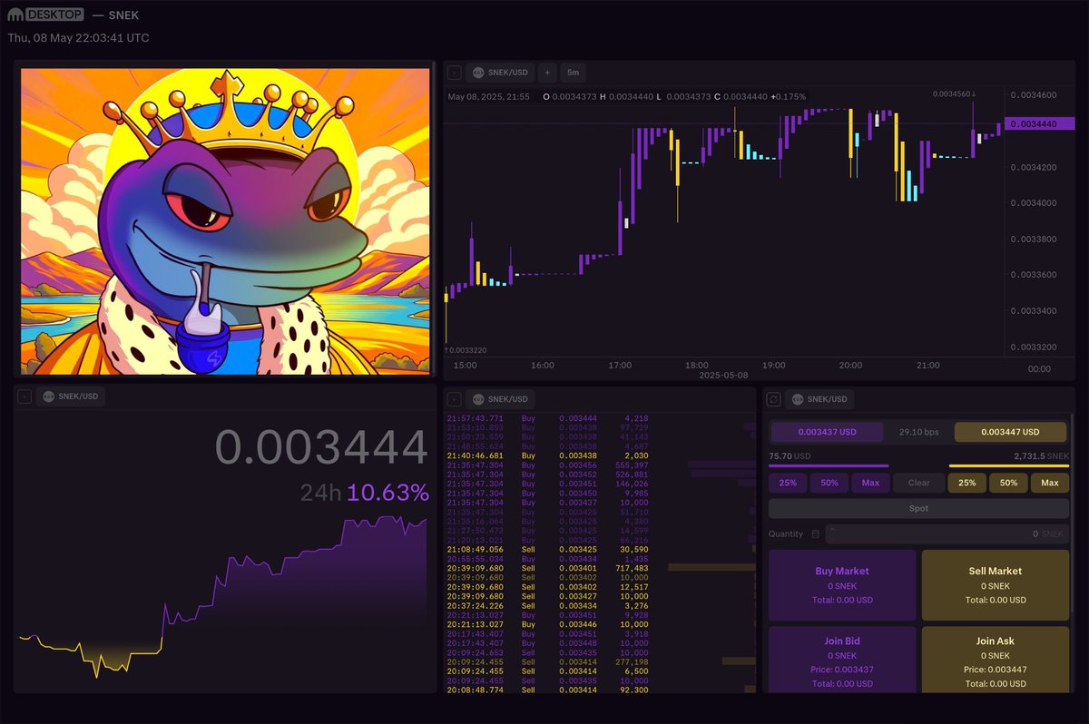 🐍 GM 

👑 $SNEK +10.6%