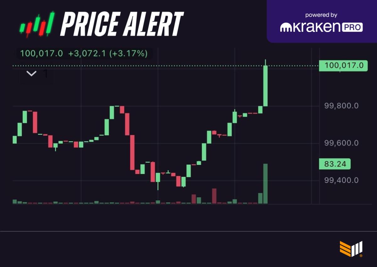 JUST IN: $100,000 #Bitcoin 💥