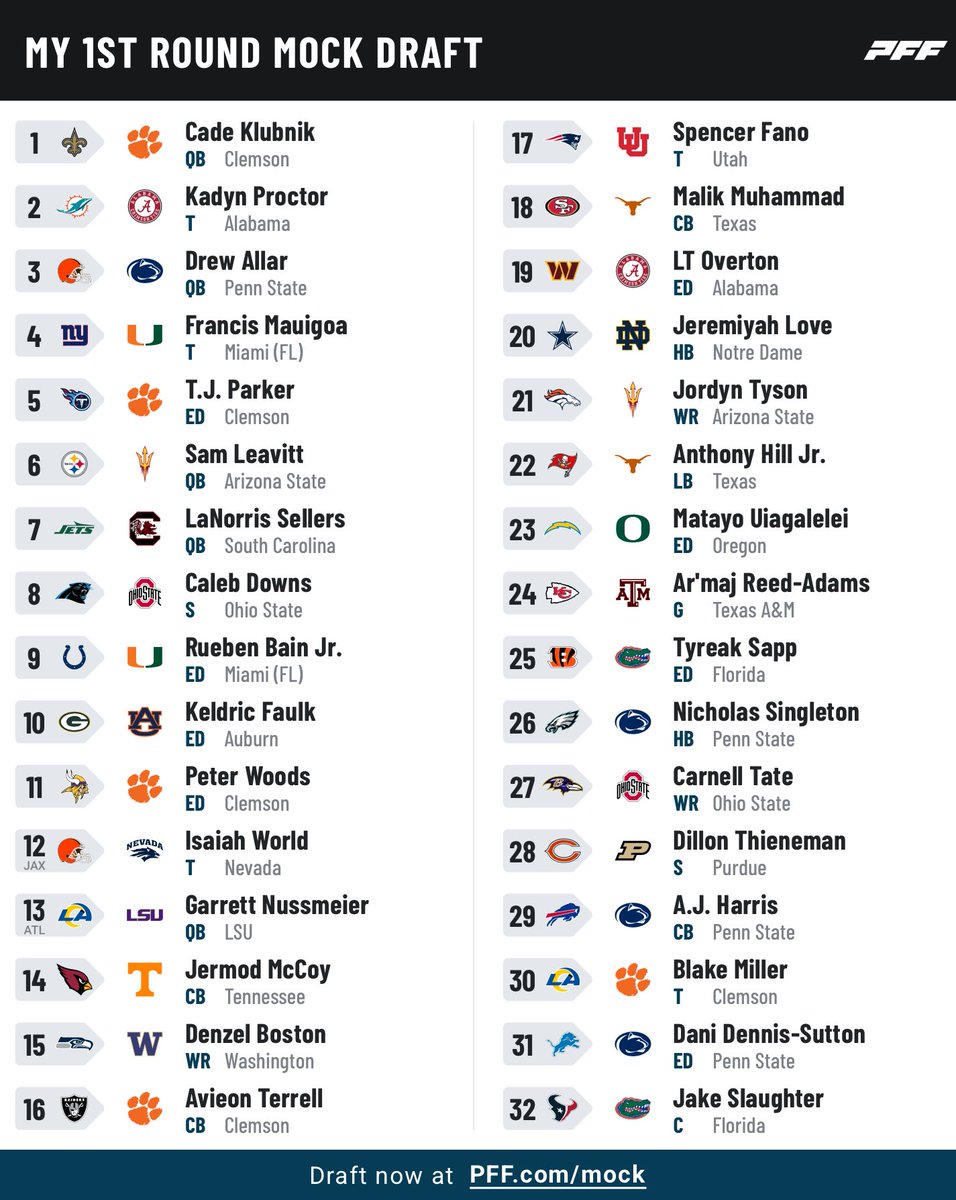 KMaC703's tweet image. 2026 Mock Draft