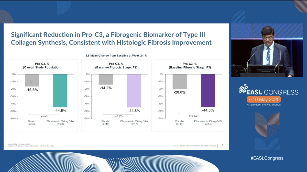 Federica Tavaglione (@f_tavaglione) on Twitter photo <a href="/DrLoomba/">Rohit Loomba</a> presented today at #EASLCongress exciting new data on the long-acting FGF21 analogue Efimosfermin alfa💊 showing improvements in fibrosis biomarkers⚡️ in subjects with MASH F2-F3, consistent with histologic fibrosis improvement <a href="/EASLnews/">EASLnews</a> <a href="/EASLedu/">EASL Education</a> <a href="/MASLDResearch/">MASLD Research Center</a> <a href="/UCSD_GI/">UCSD Gastroenterology</a> <a href="/DrLoomba/">Rohit Loomba</a> presented today at #EASLCongress exciting new data on the long-acting FGF21 analogue Efimosfermin alfa💊 showing improvements in fibrosis biomarkers⚡️ in subjects with MASH F2-F3, consistent with histologic fibrosis improvement <a href="/EASLnews/">EASLnews</a> <a href="/EASLedu/">EASL Education</a> <a href="/MASLDResearch/">MASLD Research Center</a> <a href="/UCSD_GI/">UCSD Gastroenterology</a>