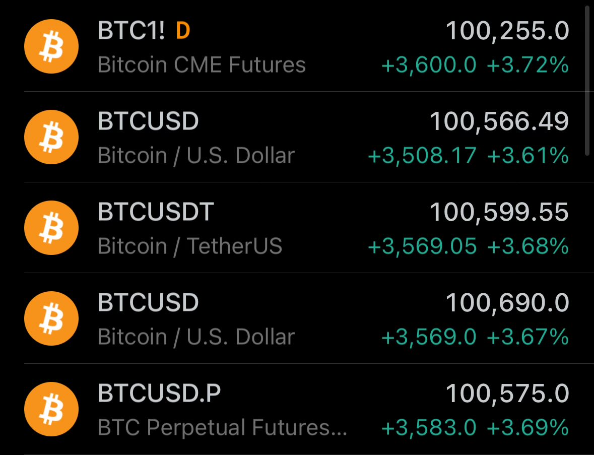 Welcome back $100k.
