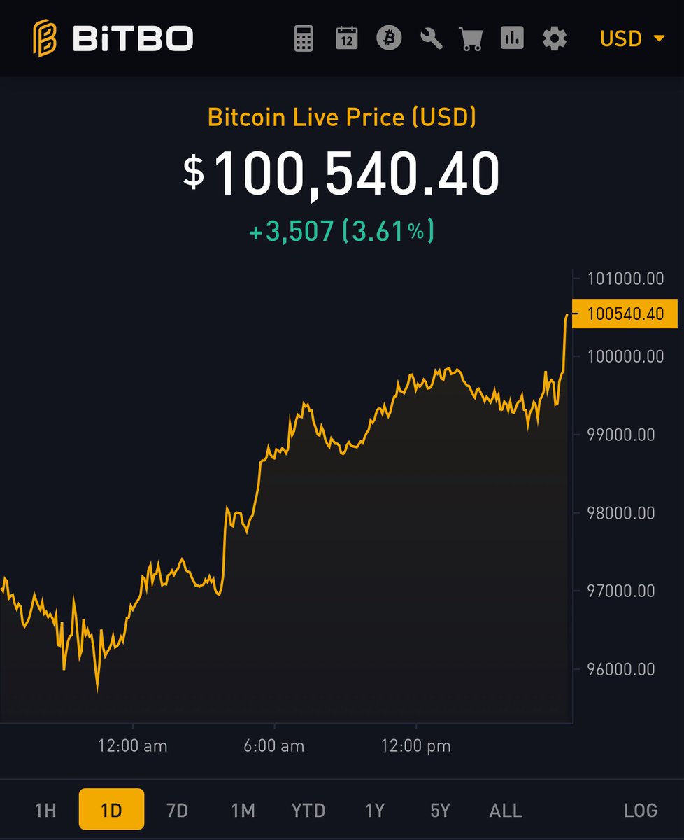 We are back malakas!

#Bitcoin