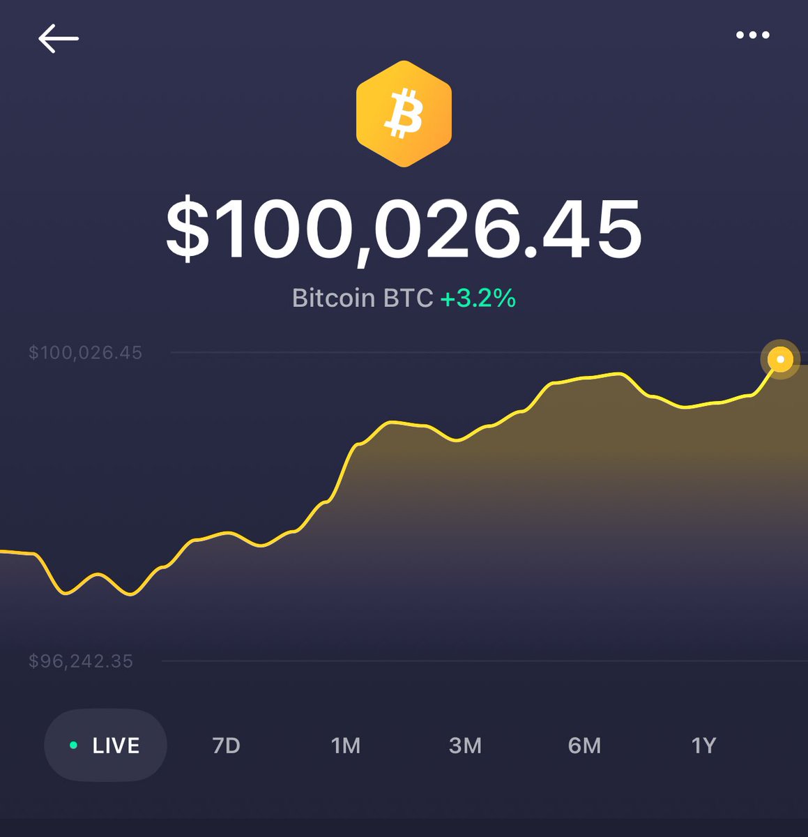 jprichardson's tweet image. $100k bitcoin.

So good to see you again!