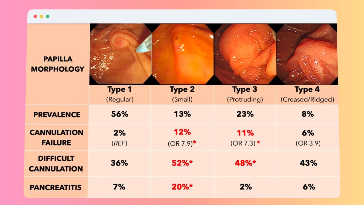 Endoscopic Basics of the Papilla