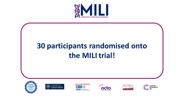 A MILI Milestone: 30 participants randomised onto the trial!

Thank you to all our recruiting sites for your support of the trial.

<a href="/OUHospitals/">OUH</a>, <a href="/GSTTnhs/">Guy's and St Thomas'</a>, <a href="/CUH_NHS/">Cambridge University Hospitals NHS</a>, @nottmhospital, <a href="/NHSGrampian/">NHS Grampian</a>, <a href="/UHSFT/">University Hospital Southampton 💙</a>, <a href="/Leic_hospital/">Leicester's Hospitals</a>
#TP53 #LiFraumeniSyndrome #LFS