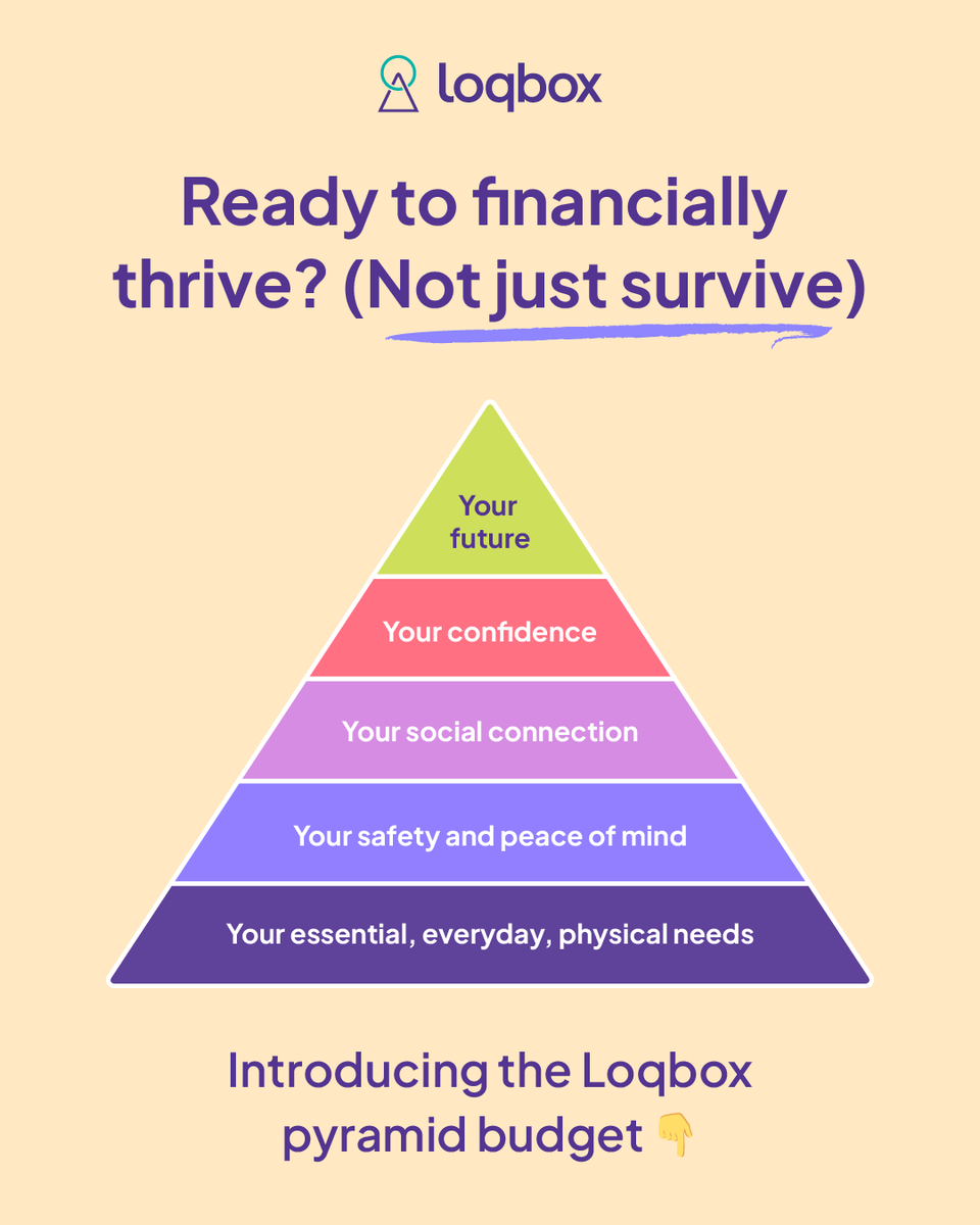 Feeling like you're juggling bills, savings, social plans and future goals? Same.
You need a budget that gets it — and gets you.
Meet the #LoqboxPyramidBudget: a simple way to survive now and thrive later.
👉 Start here: loom.ly/aua-vU0