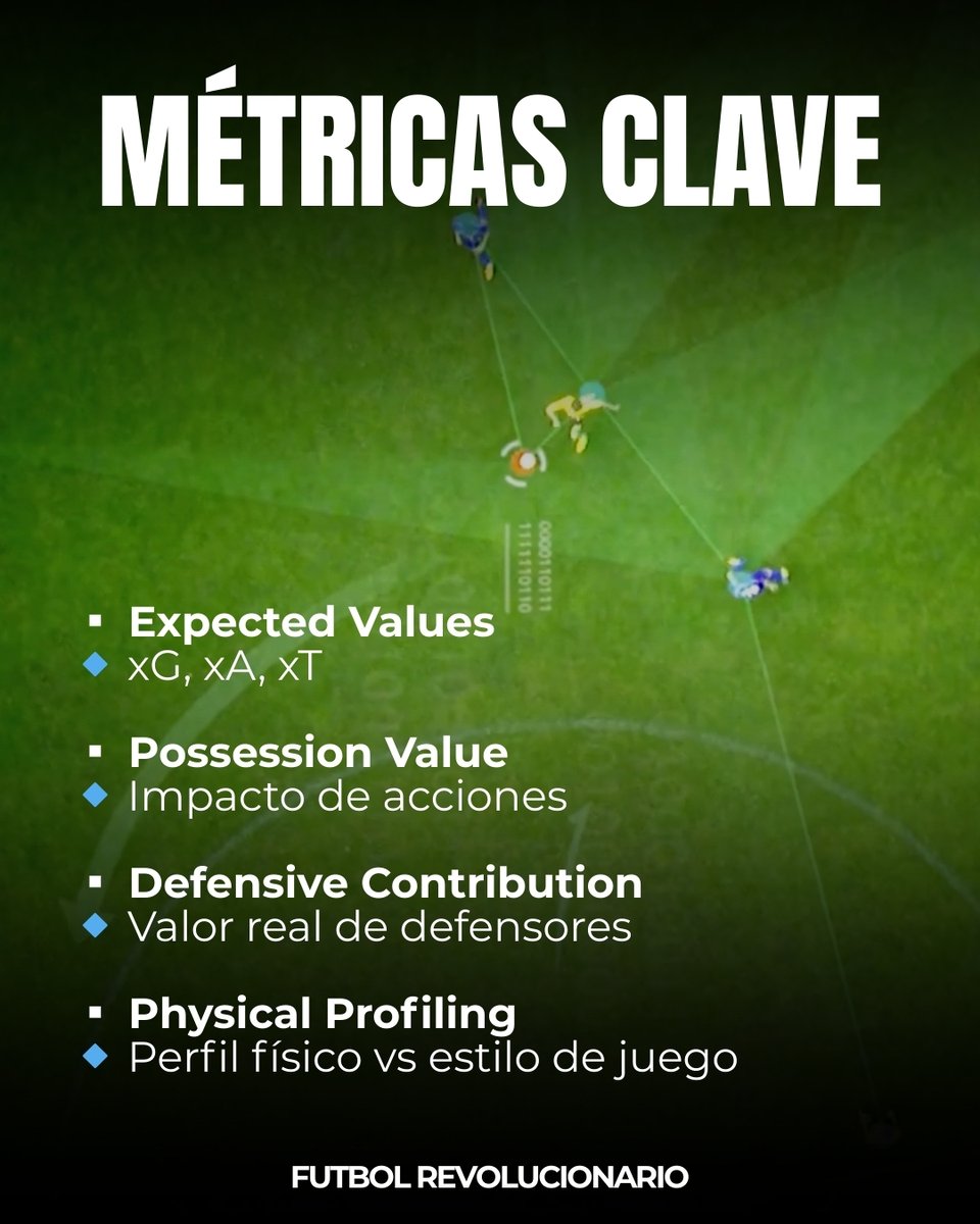 Preparadores Físicos Fútbol tweet media