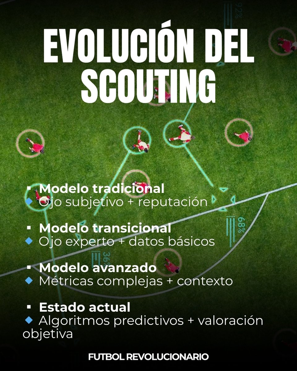 Preparadores Físicos Fútbol tweet media