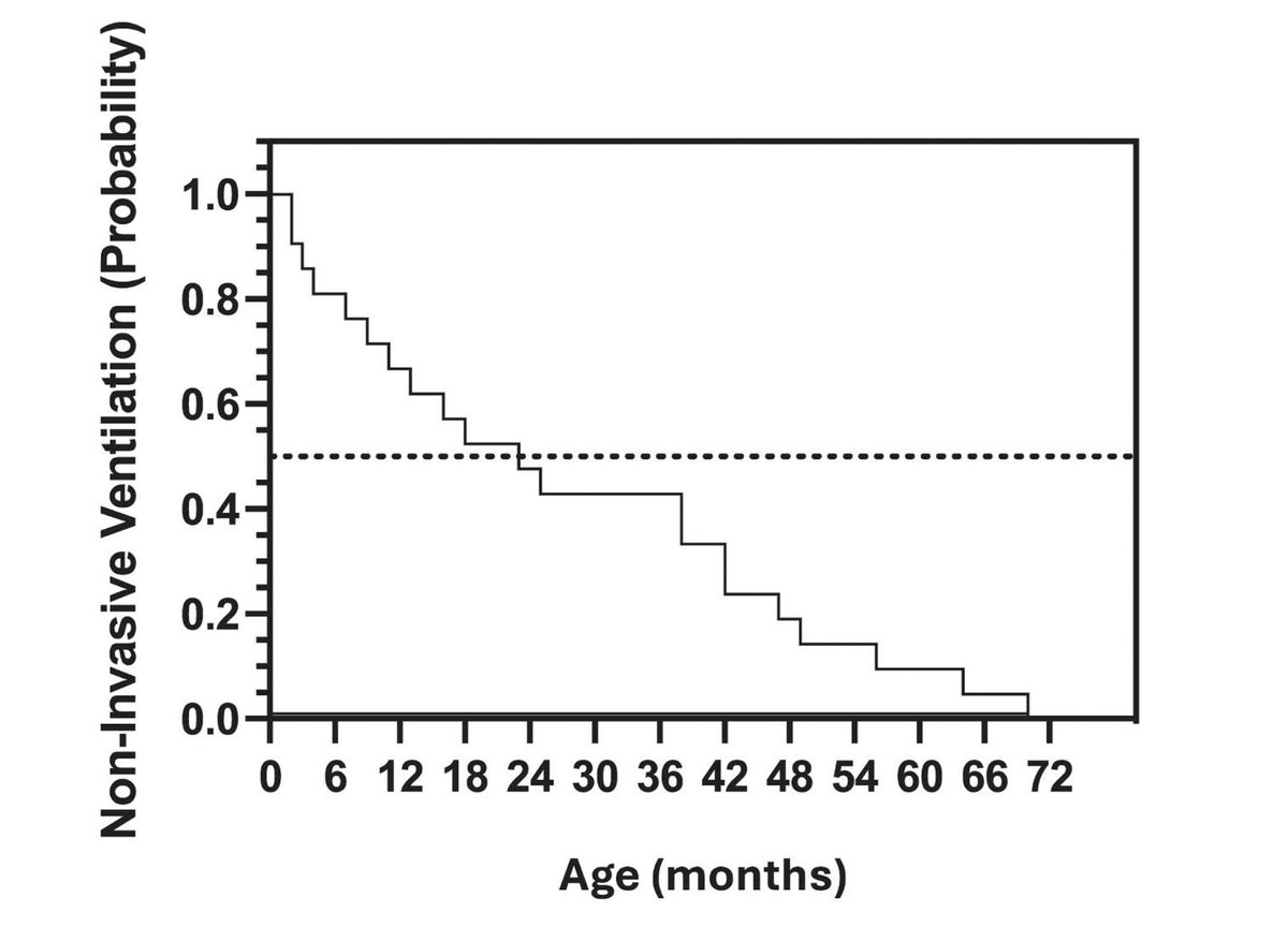 journal_nd's tweet image. New insights into LAMA2 related dystrophies using international registry data @cureCMD - essential info on early clinical findings and natural history. Check out the full #openaccess paper here buff.ly/1zO5RUn