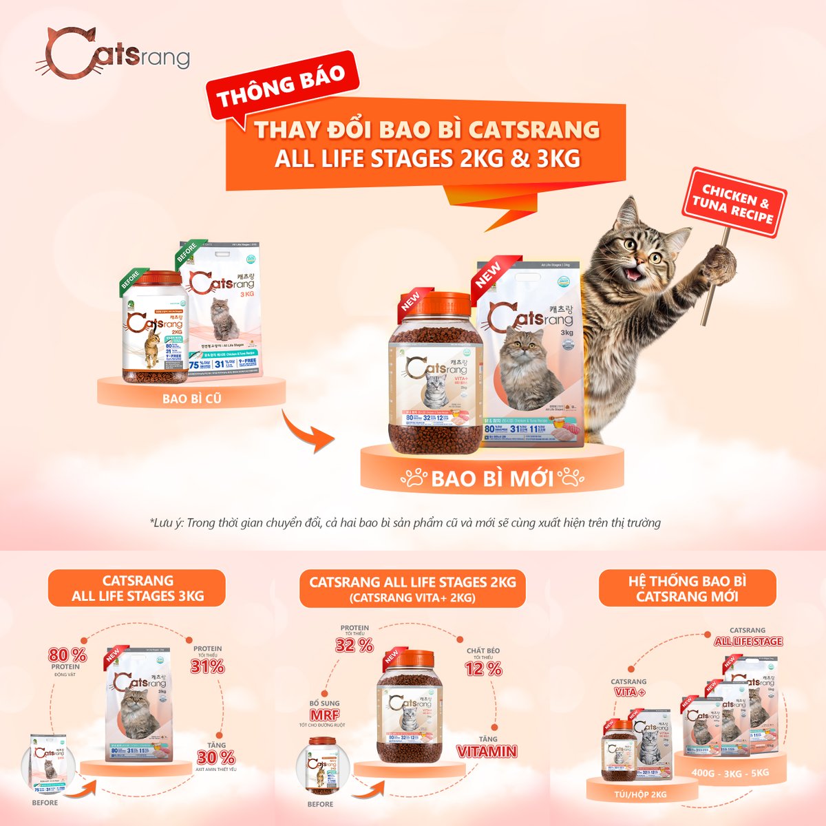 FusionGroup6's tweet photo. 📣ANNOUNCEMENT: PACKAGING UPDATE FOR #CATSRANG ALL LIFE STAGES 2KG &amp; 3KG 📣
To offer a more modern and eye-catching look, Catsrang is officially updating the packaging for its Catsrang All Life Stages 2kg (box) and 3kg products with the delicious Chicken &amp; Tuna formula. https://t.co/ExoriSPaFT