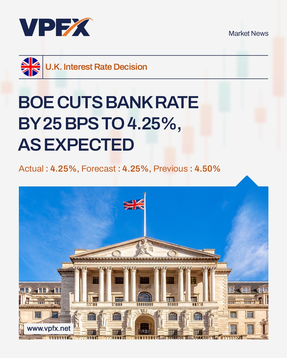 Bank of England (BOE) monetary policy committee members vote on where to set the rate. Traders watch interest rate changes closely as short term interest rates are the primary factor in currency valuation.

#vpfx #forexbroker #forexnews #unitedkingdom🇬🇧 #bankrates
