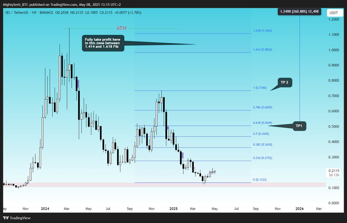 Mighty.Serb ⚔️ tweet media