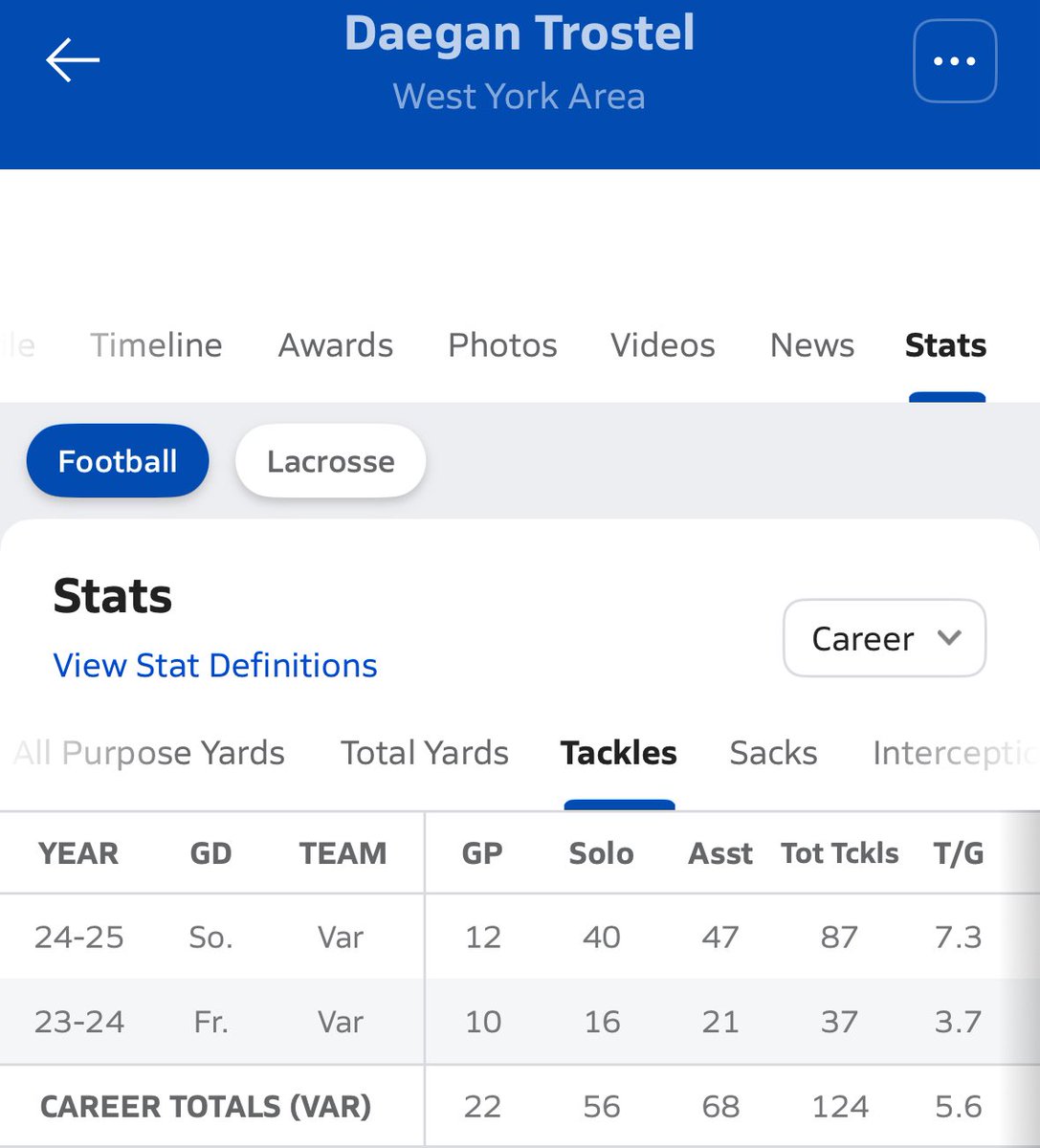 DaeTrot1's tweet photo. Career stats after two years in high school. Sophomore season had 87 tackles (7.3 per game), 4 sacks, and 2 int. Class of 27‼️ https://t.co/UNNTHCF6LR