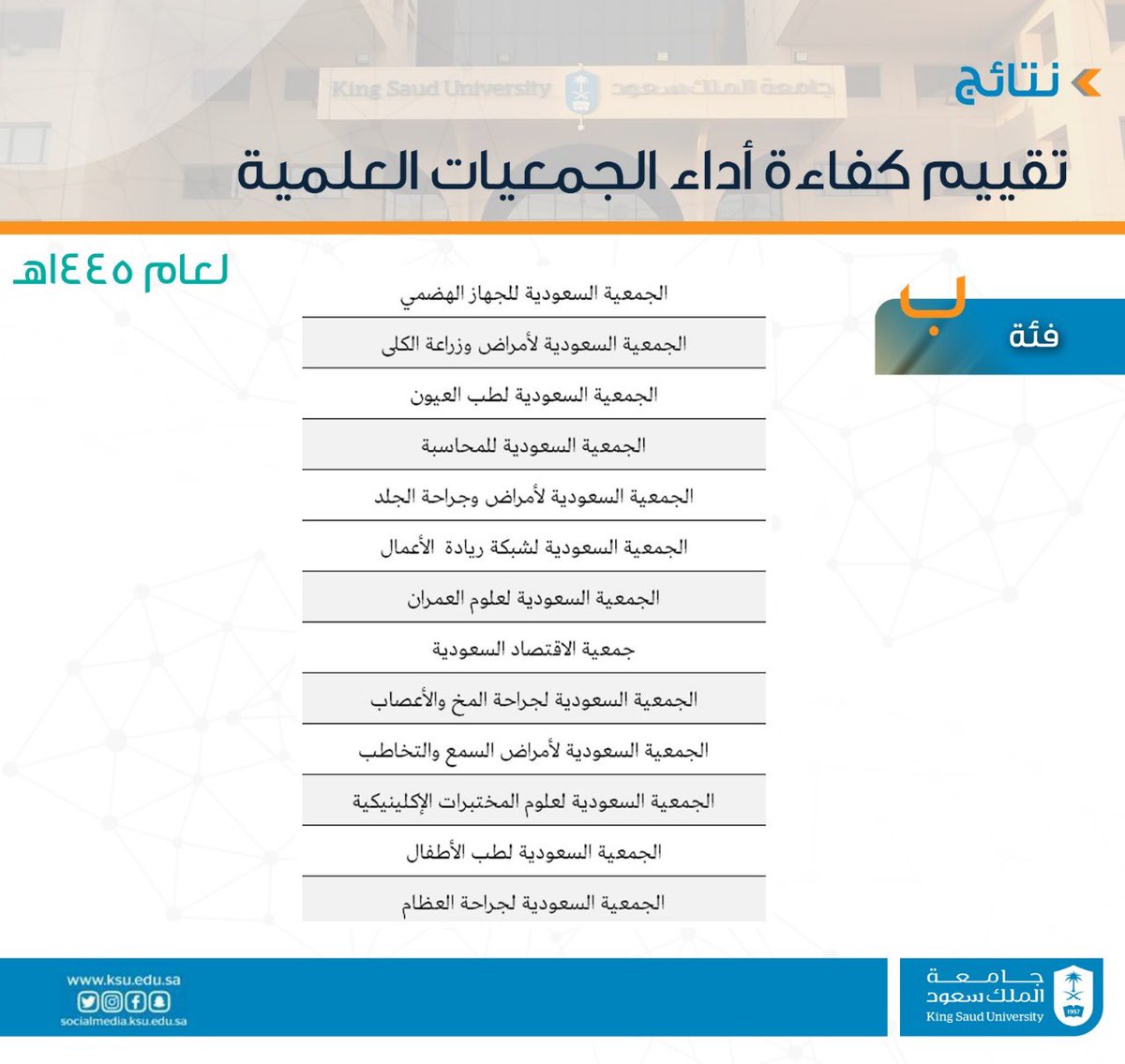 saa_ksu's tweet photo. الحمدلله رب العالمين
نبارك لجميع أعضاء ومنسوبي #الجمعية_السعودية_للمحاسبة ارتفاع تصنيف الجمعية إلى الفئة (ب) مقارنة بالعام الماضي والذي كان ضمن الفئة (ج)، وذلك وفقاً لتقييم كفاءة أداء الجمعيات العلمية للعام ١٤٤٥ هـ 

نسير معكم وبجهودكم على خطى ثابتة لتحقيق أعلى الطموحات بإذن الله 🙏🤩